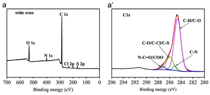 Figure 35