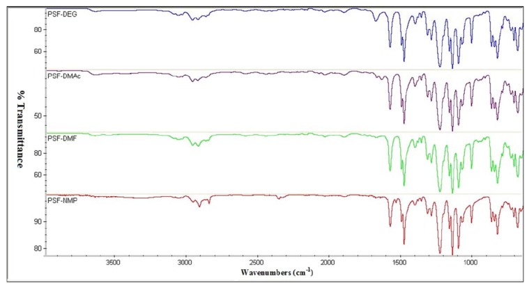 Figure 21