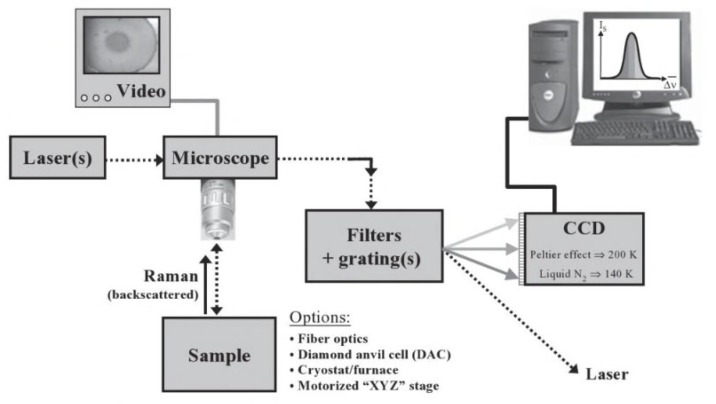 Figure 22