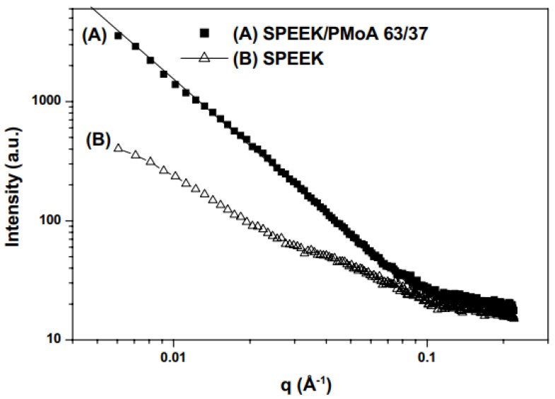 Figure 18