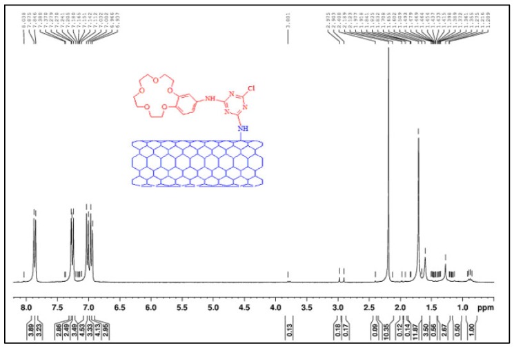 Figure 28