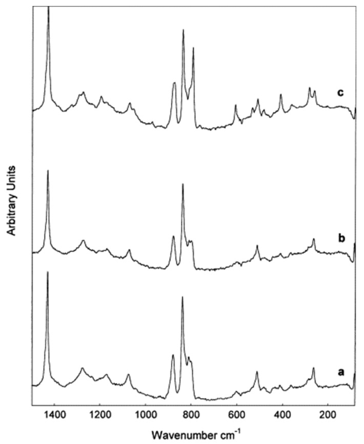 Figure 23