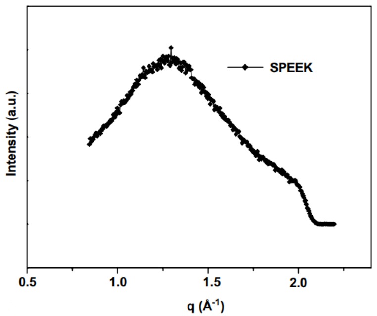 Figure 19