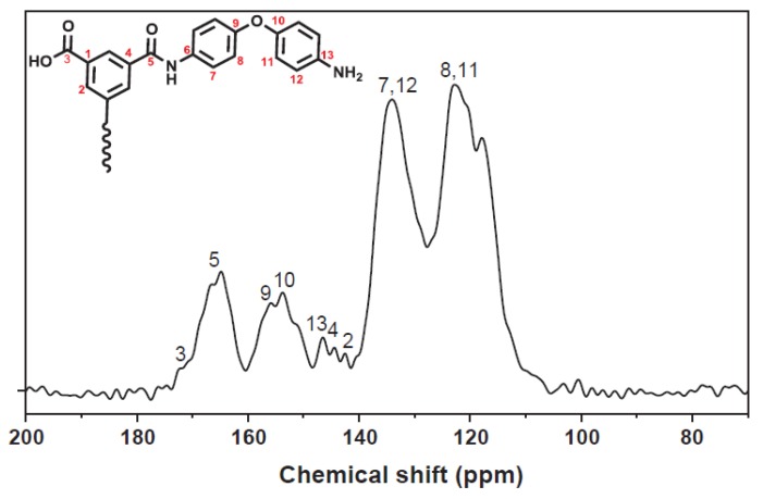 Figure 27