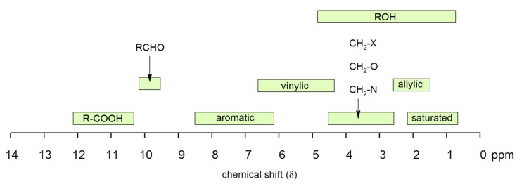 Figure 26