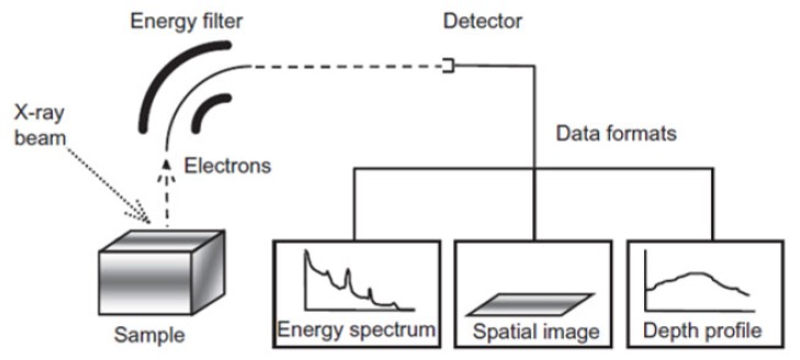 Figure 34