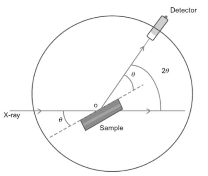 Figure 13