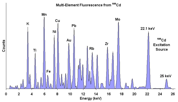 Figure 32