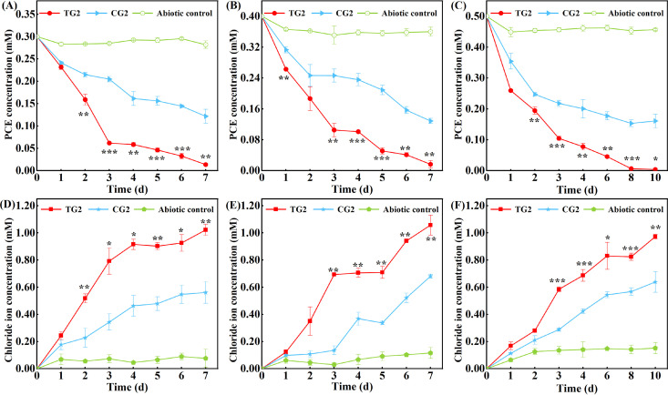 FIG 2