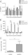 FIG 6