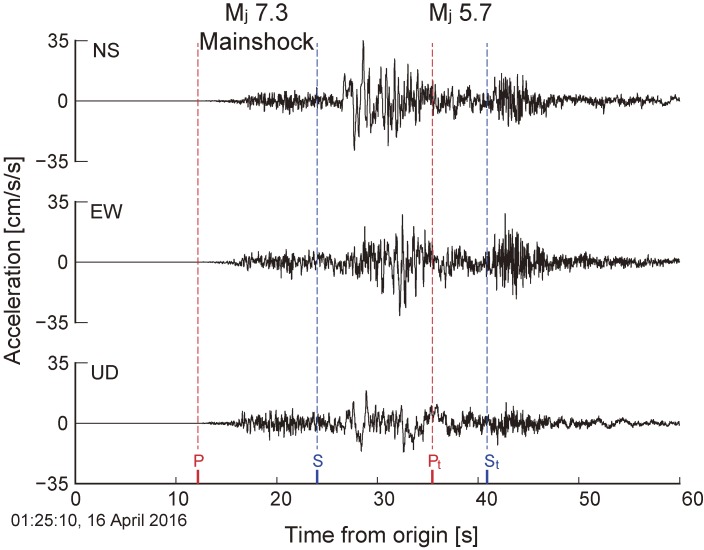 Figure 13. 