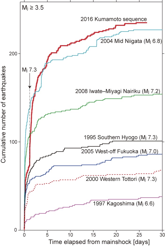 Figure 12. 