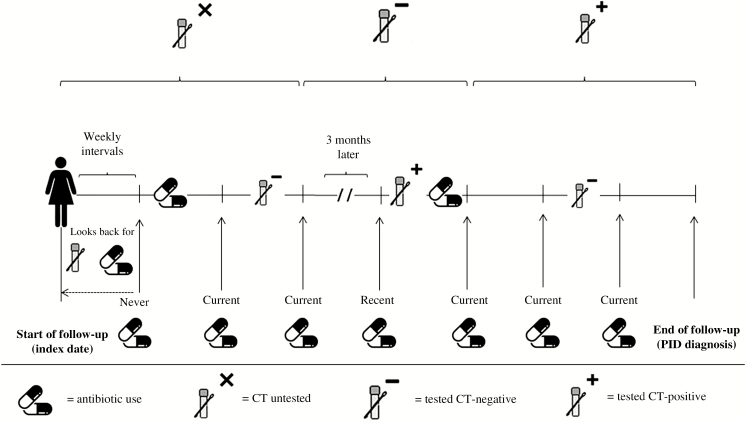 Figure 2.