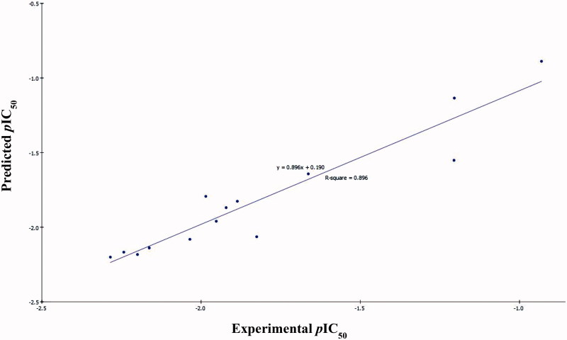 Figure 5.