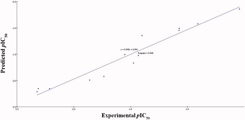 Figure 4.