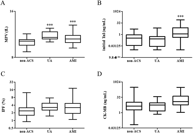 Fig. 2