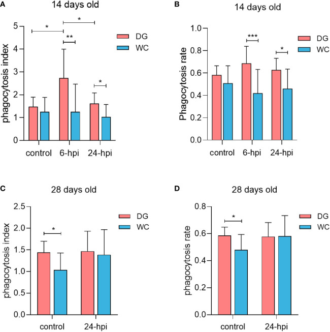 Figure 2