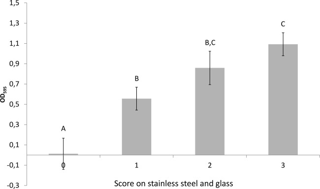 FIG 4