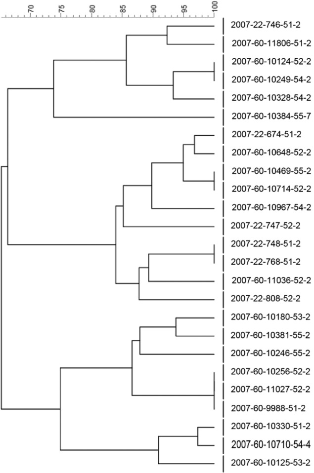 FIG 3