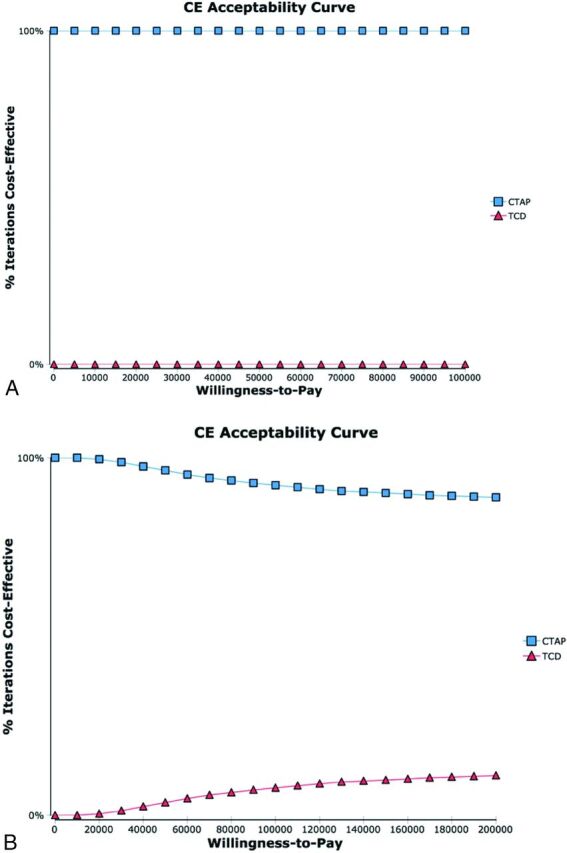 Fig 4.