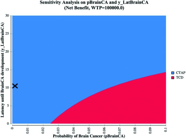 Fig 3.