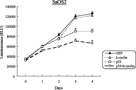 FIG. 9.