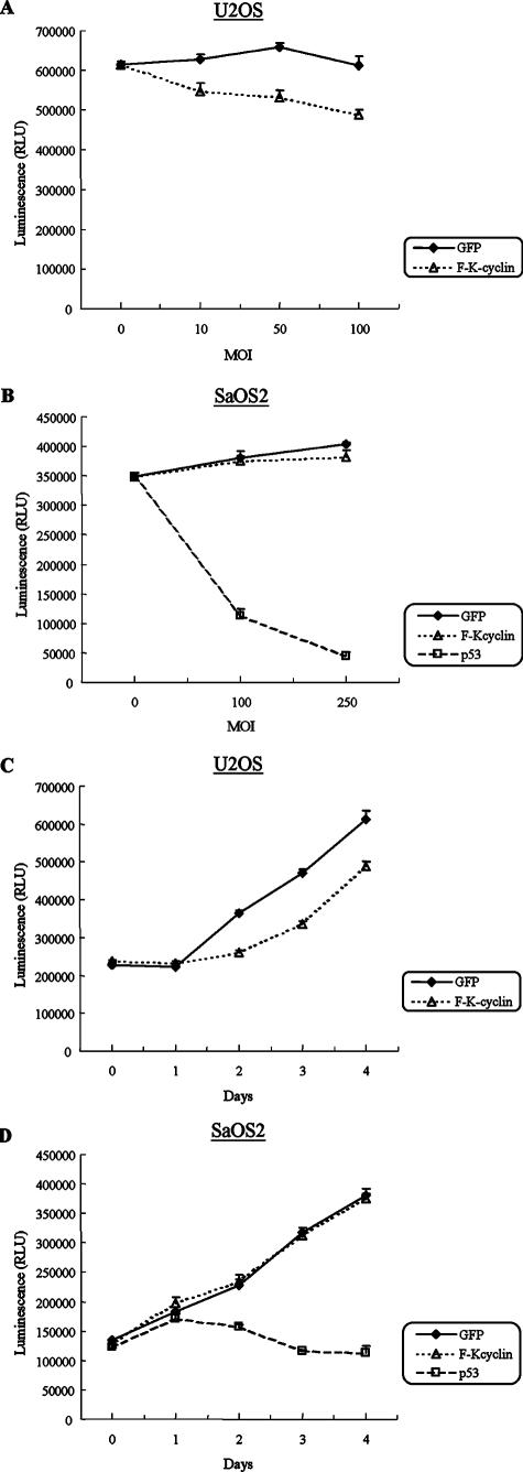 FIG. 8.