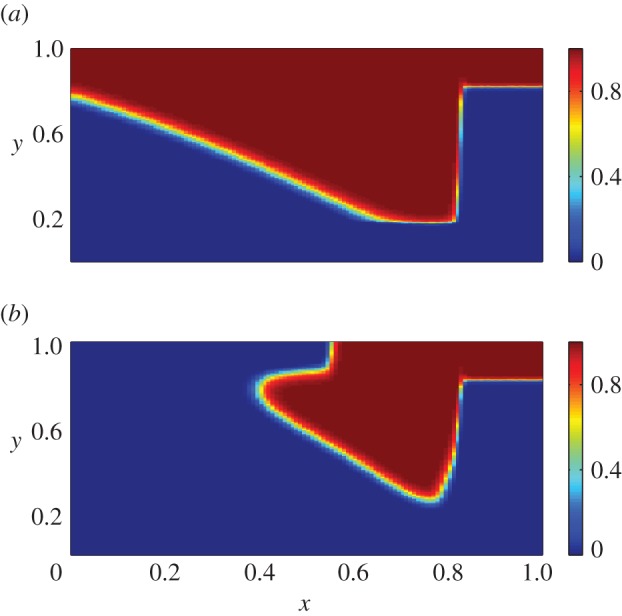 Figure 4.