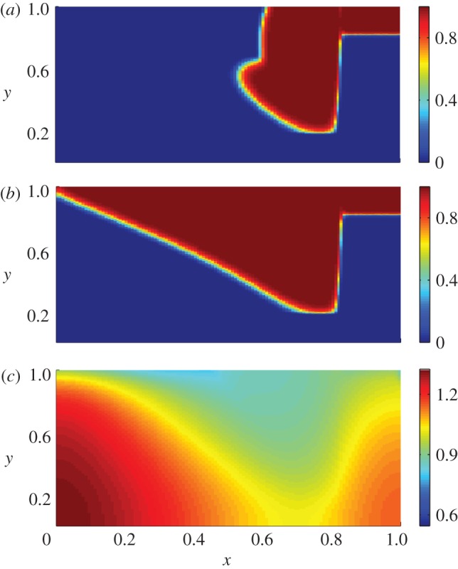 Figure 3.