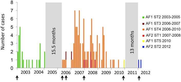 Fig 3