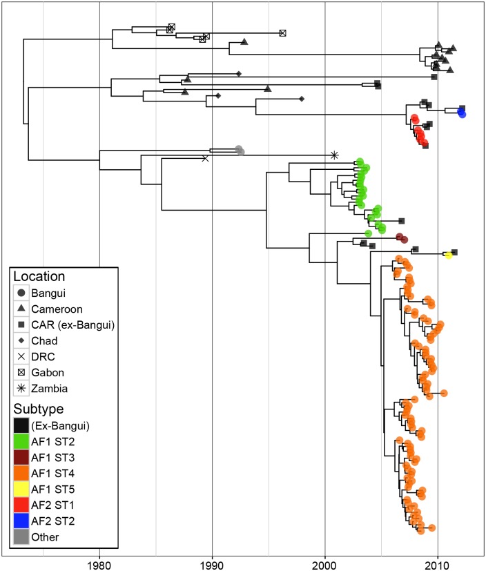 Fig 2