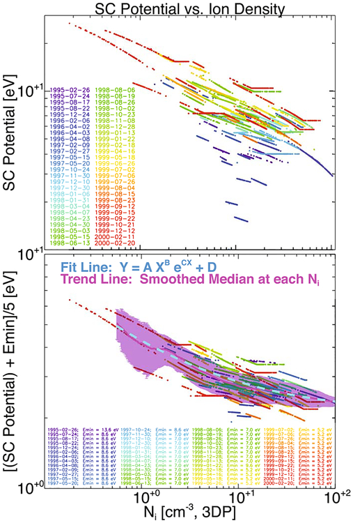 Figure 9.