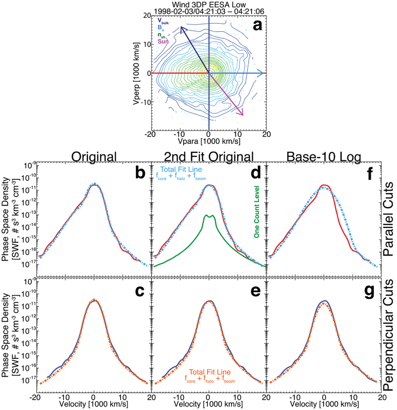 Figure 10.