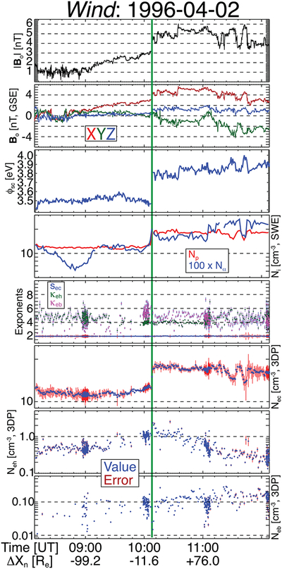 Figure 3.