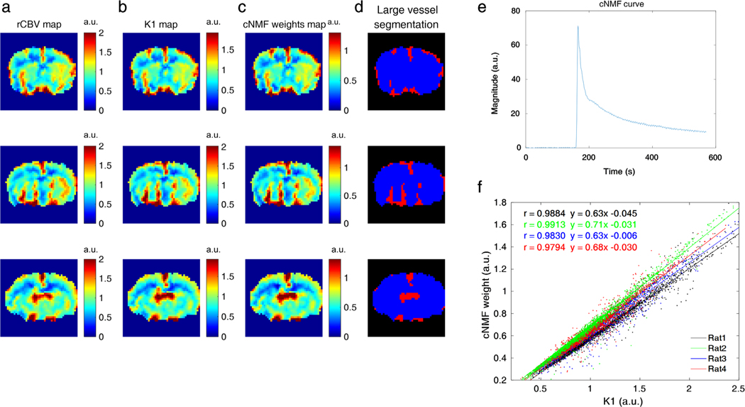 FIGURE 4: