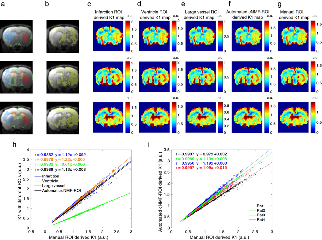 FIGURE 6: