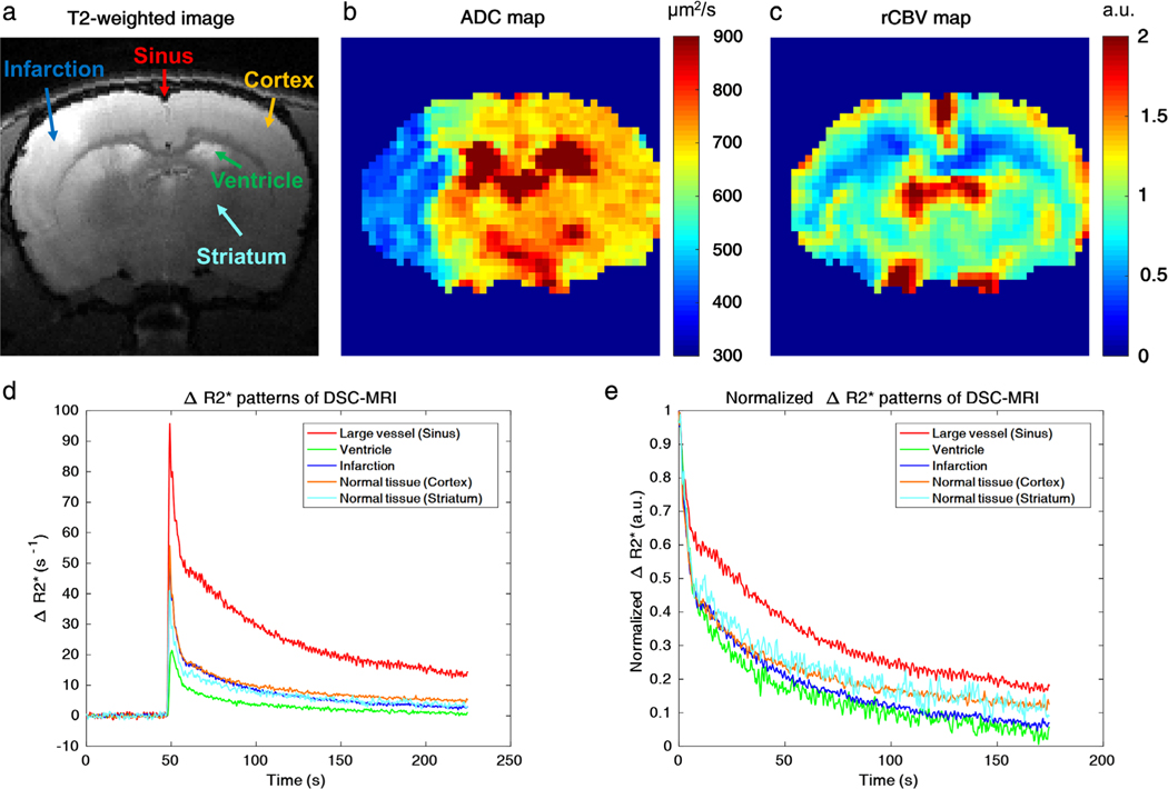 FIGURE 3: