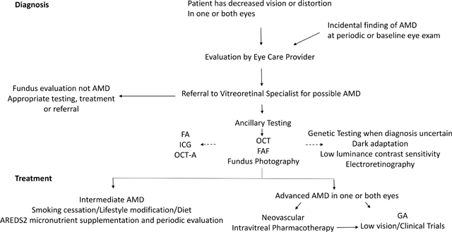 graphic file with name nihms-1826854-f0007.jpg