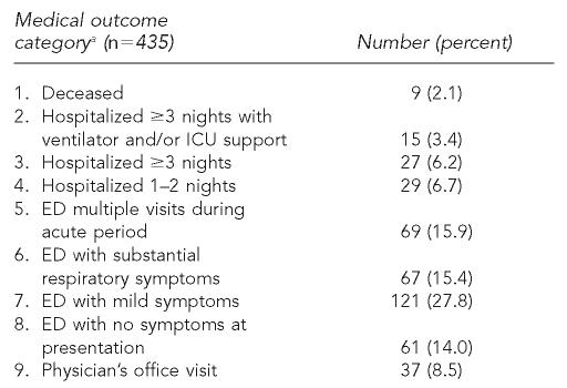 graphic file with name 11_PHR122-6_Wenck-Table3.jpg