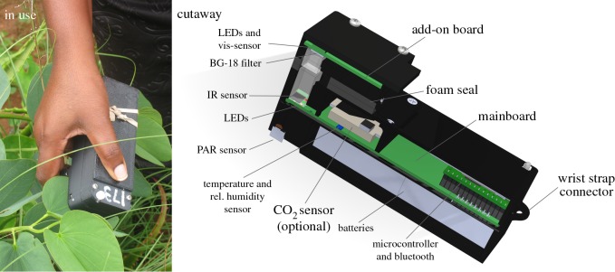 Figure 1.