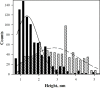Fig 3