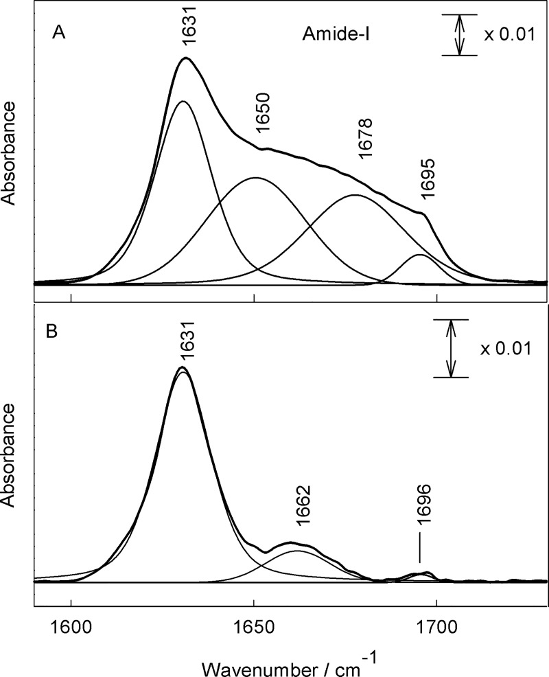 Fig 5