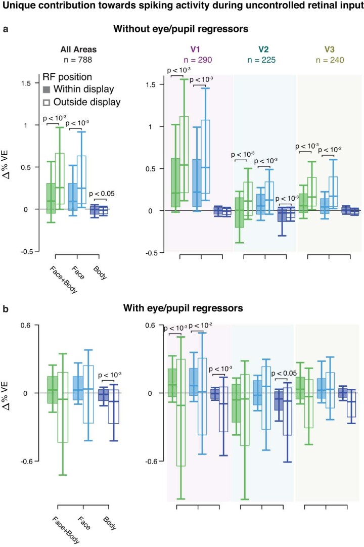 Extended Data Fig. 5