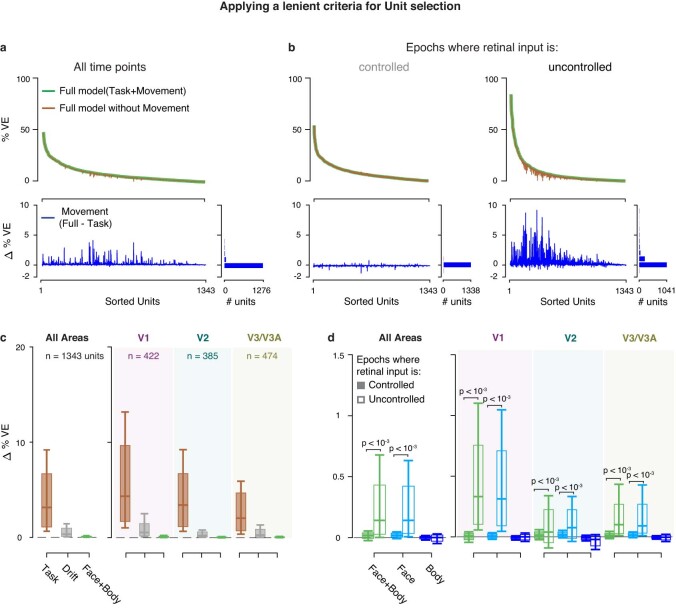 Extended Data Fig. 9