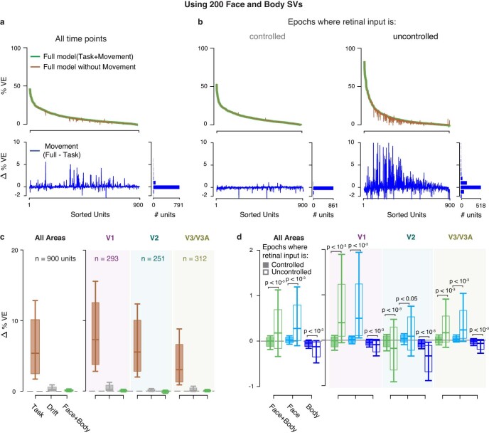 Extended Data Fig. 8