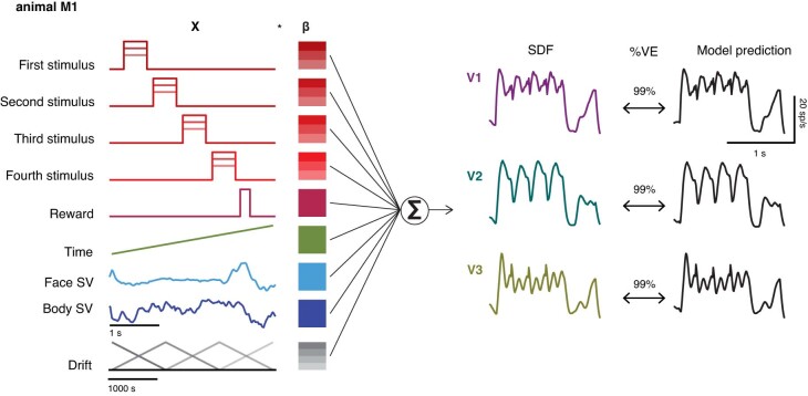 Extended Data Fig. 2