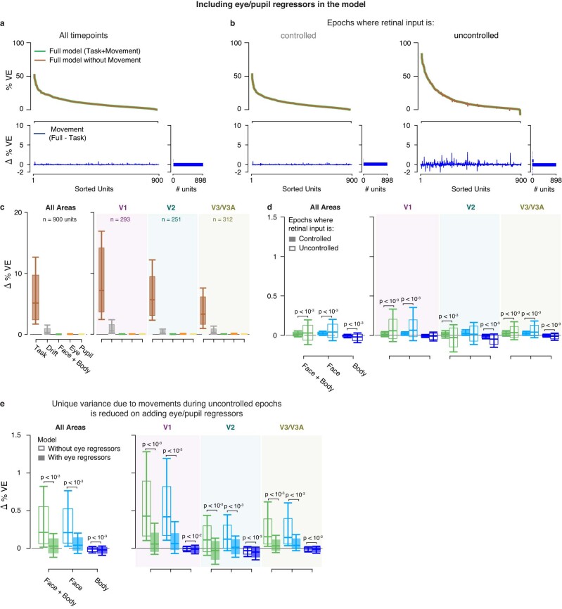 Extended Data Fig. 6