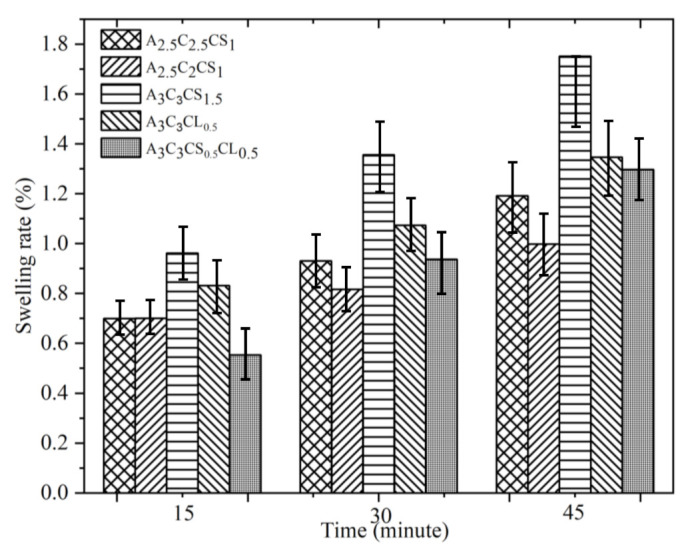 Figure 16