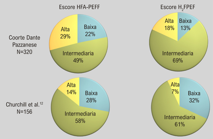 Figura 3