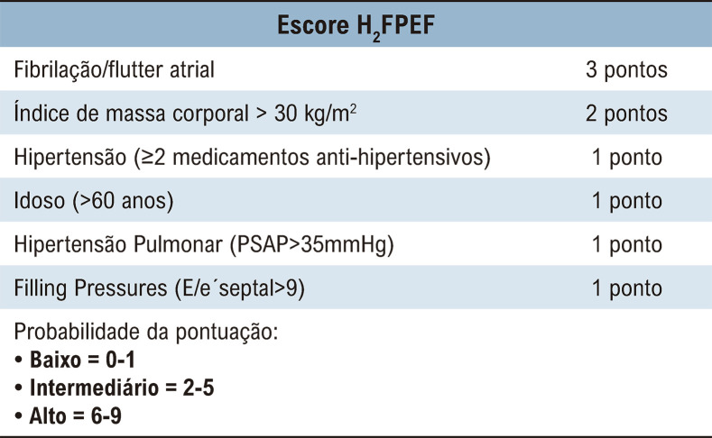 Figura 1